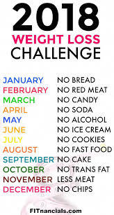 Pin On Healthy Weight Loss