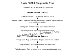 Use fixd to scan your vehicle to verify p0300 is the only code present. Code P0300 What Causes It And How To Fix It