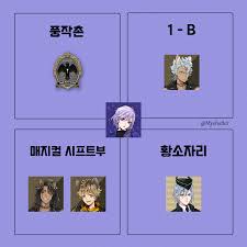 처음에는 '괜히 잘못 걸리면 혼나는 거 아니야?' 라고 생각하며 마리네를 피해 다녔다. Disney Twisted Wonderland ìºë¦­í„° ë¦¬ë¸Œë ˆ ìœ„í‚¤