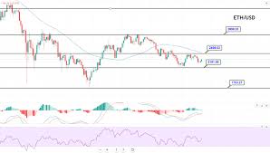 Ethereum live price, charts, forecasts, news and coin data. Ethereum Price Forecast Eth Usd Choppy Session Eyes On A Breakout Forex News By Fx Leaders