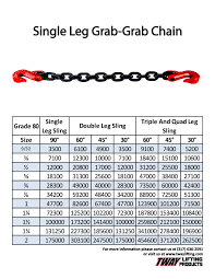 Endless Chain Sling Capacity Chart Www Bedowntowndaytona Com