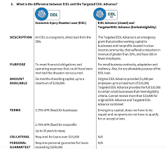 Most application letter examples end up in the dust bin because they're devoid of appeal. Sba Issues Updated Eidl Loan And Eidl Grant Information