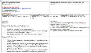 Motorcycle Diaries Area Of Study Discovery
