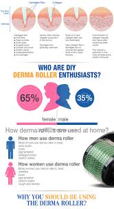 It's best to air dry, but make sure you place the dermaroller in a way that the needles won't touch any surface. 540 Pins Micro Needle Titanium Derma Roller 0 5mm For Large Pores Wrinkles And Scars 4850623 2021 9 59