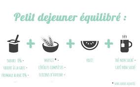 L Importance Du Petit Dejeuner Petit Dejeuner Equilibre Petit Dejeuner Conseils Nutritionnels