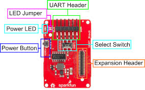 It provides features for the configuration of data format and transmission speeds at different baud rates. Sparkfun Blocks For Intel Edison Uart Block Learn Sparkfun Com