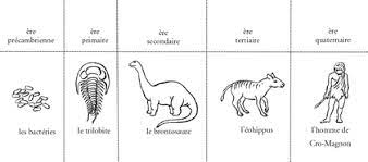 Les caractéristiques de la terre en ont fait un bon candidat pour abriter la vie. L Apparition De La Vie Sur Terre Assistance Scolaire Personnalisee Et Gratuite Asp