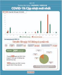 Bên cạnh đó, bạn nên đi khám thai và báo với bác sĩ tình hình hiện tại để bác sĩ có thể theo dõi và chỉ định bổ sung vitamin, khoáng chất phù hợp với tuổi thai và thể trạng sức khỏe hiện tại của bạn và bé. Bhxhvn Chung Tay Ä'áº©y Lui Dá»‹ch Bá»‡nh Covid 19