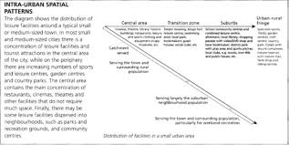 Local community centre, director, make the centre more popular lastly, it would be a good idea to build a sport ground near our house; 7 Leisure At Local Scale Sport Geography For 2021 Beyond