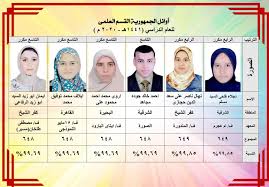 الطالب أحمد بكر محمد عبد الباري، محافظة الغربية، المركز الأول لشعبة العلمي بنسبة 100%. Ø£Ø³Ù…Ø§Ø¡ Ø£ÙˆØ§Ø¦Ù„ Ø§Ù„Ø«Ø§Ù†ÙˆÙŠØ© Ø§Ù„Ø£Ø²Ù‡Ø±ÙŠØ© 2020 Ù…Ù† Ù…Ø­Ø§ÙØ¸Ø© Ø§Ù„Ø´Ø±Ù‚ÙŠØ© Ø§Ù„Ø´Ø±Ù‚ÙŠØ© Ø§ÙˆÙ† Ù„Ø§ÙŠÙ†