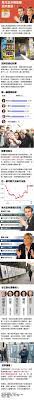 經濟日報 layout design infographic layout