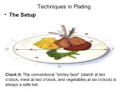 Food Plating 12 728 Jpg 728 546 Food Plating Techniques Food Plating Food Garnishes