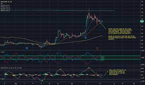 Which stock wins in a matchup between a top canadian cannabis producer and a leading u.s. Hexo Stock Price And Chart Tsx Hexo Tradingview