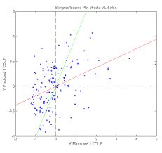 how to interpret a multiple linear regression plot