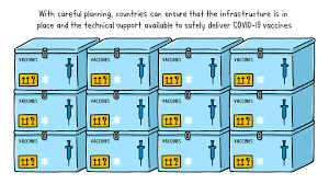 This unusually transparent action during a major drug trial deserves praise, close inspection of the protocols raises surprising concerns. Country Readiness For Covid 19 Vaccines Gavi The Vaccine Alliance