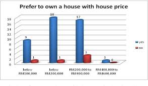 The pace of development is very high and always. Pdf Affordable Housing Policy Issues And Challenges Among Middle Income Groups Semantic Scholar