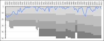 Malmö ff mot ifk goteborg. History Of Malmo Ff Wikipedia