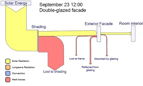 Gestisco un piccolo blog personale dove potrai trovare tutto ciò che mi piace e che produco, passa a trovarmi 😉. Samples Page 27 Sankey Diagrams