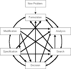 The values are tabulated using the equivalent strip method for various bridge cross sections. Project Management For Construction The Design And Construction Process