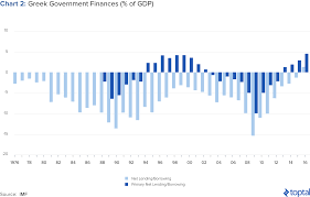 The Greek Debt Crisis Explained Toptal