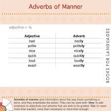 Adverbs Of Manner Adverbs Of Manner Adverbs Grammar