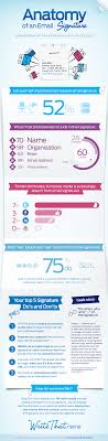 Anatomy Of An Email Signature Infographic Email Marketing Infographics Email Signatures Best Email Signatures