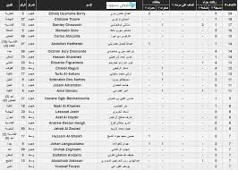 ترتيب الدوري السعودي 2020 الدرجه الاولى