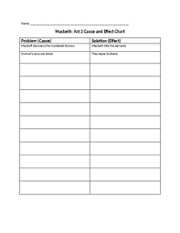 Macbeth Act 2 Cause And Effect Chart