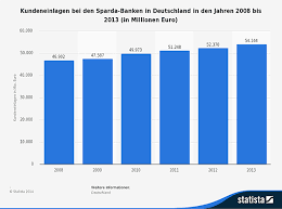 Verkaufen so oft sie wollen! Sparda