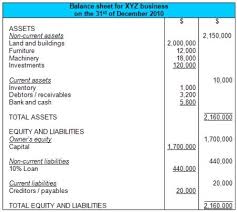 Balance Sheet Format Balance Sheet Balance Sheet Template Accounting Basics
