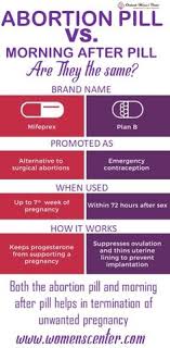 See full list on mayoclinic.org 10 Patient Teaching Emergency Contraceptive Ideas Emergency Contraception Emergency Contraception