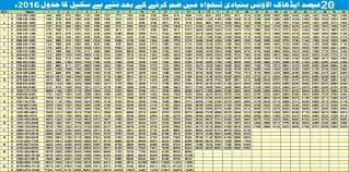 71 explanatory chart of revised basic pay scales 2019