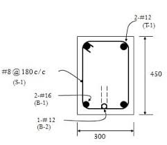 Bar Bending Schedule For Reinforced Concrete Beam