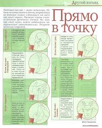 умный ген какая еда нужна нашей днк кэтрин шэнахан Pin Na Doshci Zdorov Ya