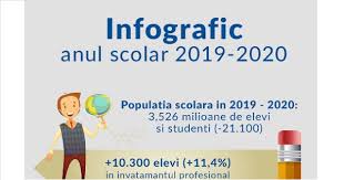 Dispare astfel fragmentarea cursurilor care a ridicat nemulţumiri profesorilor şi părinţilor. Infografic Anul Scolar 2019 2020 In Cifre