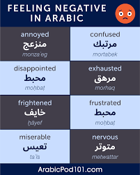 Learning Arabic Msa Fabiennem Learn English Words Learn Arabic Alphabet Learn Persian