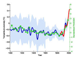 hockey stick graph wikipedia