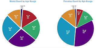 The dating demographic in africa has changed a lot in recent years, especially with more and more women moving from rural areas to the bigger cities. Romance Scam Wikipedia