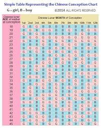 Chinese Calendar Pregnancy Online Charts Collection