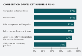 2016 Manufacturing Riskfactor Report Manufacturing Trends