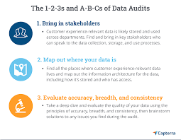 Why You Need A Data Audit And How To Conduct It