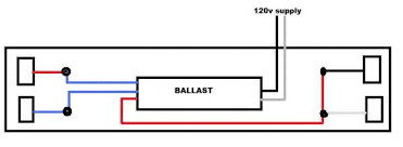 The wiring process of fluorescent tube lamplight with ballast starter is quite easy and simple. Fluorescent Light Fixture Doityourself Com Community Forums