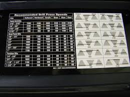 Panofish How To Measure Drill Press Speed