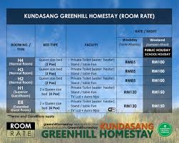 Located high on the sinar hill, and on the same altitude with the desa cattle farm, this place has a view second to none. Kundasang Greenhill Homestay I Ii Rate Detail Kundasang Greenhill Homestay