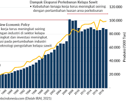 Image of Kelangkaan tenaga kerja