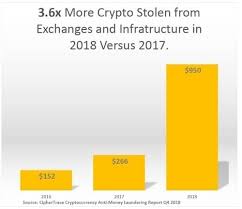 Eza december 23, 2020 8:27 am april 11, 2021. Is Buying And Selling Bitcoin Halal