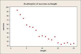 Scatter Plot Scatter Chart Definition Examples Excel Ti