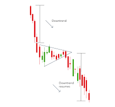 Top 10 Chart Patterns Every Trader Needs To Know Ig En