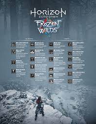 Horizon Zero Dawn Frozen Wilds Horizon Zero Dawn Dawn Frozen
