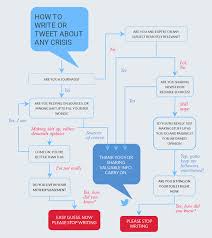 Free Tree Diagram Maker Decision Tree Maker Visme